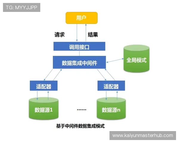 基于多维数据融合与实时战术演化的法甲赛事预测模型研究体系构建